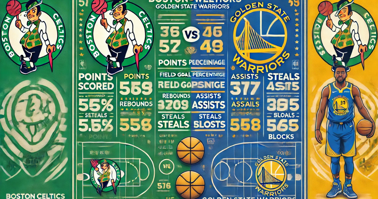 minnesota timberwolves vs lakers match player stats